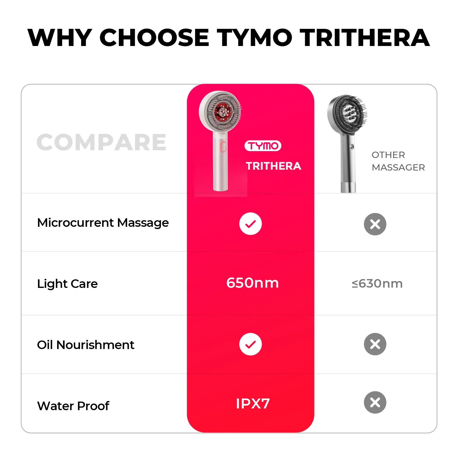 TYMO TRITHERA - Image 5